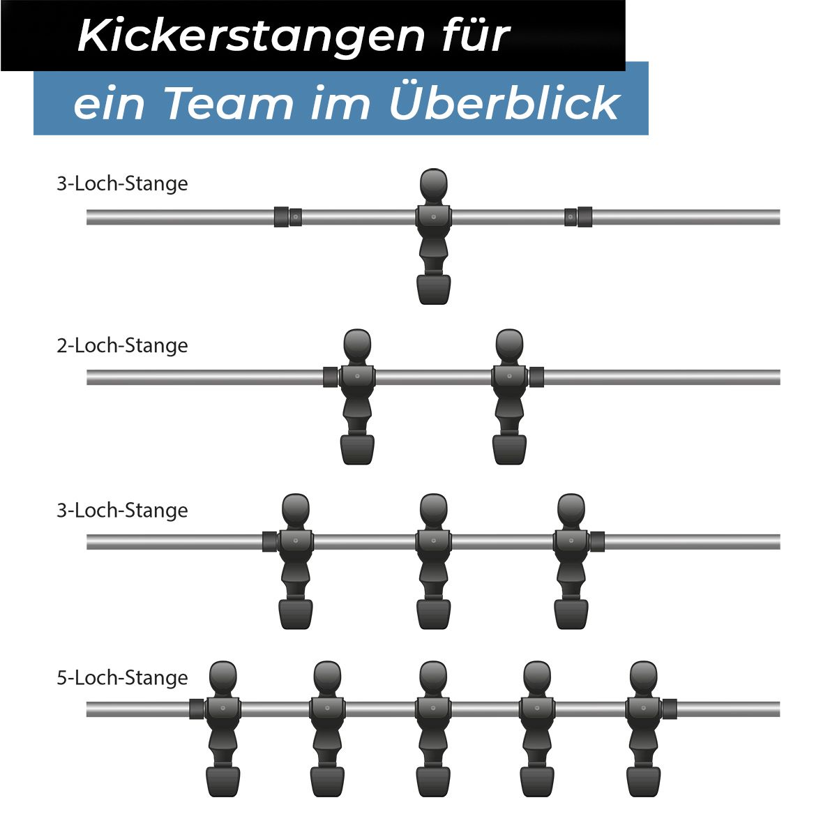 Kickerstange hohl 13 mm, 5-Loch, Mittelfeld
