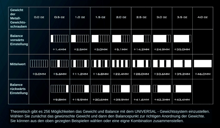 Gewichtsschrauben Universal Komplett-Set