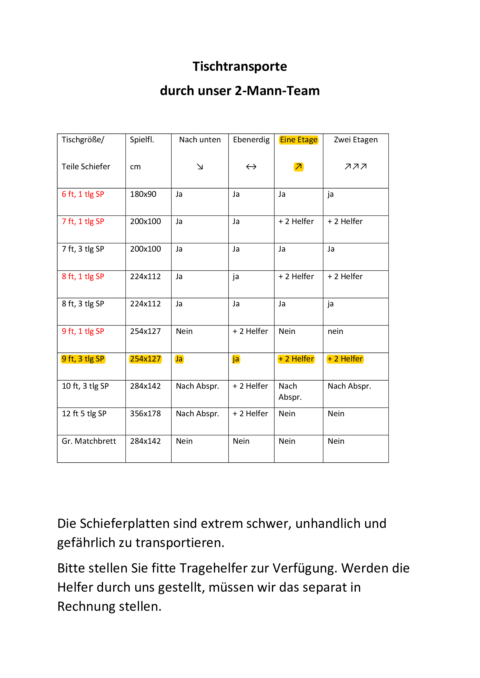 Billardtischbezug, Umzug, Bandengummi erneuern und sonstige Services rund um den Billardtisch! Billardtischbezug, Umzug, Bandengummi erneuern und sonstige Services rund um den Billardtisch!